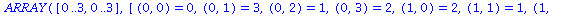 (Typesetting:-mprintslash)([ARRAY([0 .. 3, 0 .. 3], [(0, 0) = 0, (0, 1) = 3, (0, 2) = 1, (0, 3) = 2, (1, 0) = 2, (1, 1) = 1, (1, 2) = 3, (1, 3) = 0, (2, 0) = 3, (2, 1) = 0, (2, 2) = 2, (2, 3) = 1, (3,...