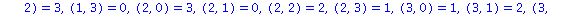 (Typesetting:-mprintslash)([ARRAY([0 .. 3, 0 .. 3], [(0, 0) = 0, (0, 1) = 3, (0, 2) = 1, (0, 3) = 2, (1, 0) = 2, (1, 1) = 1, (1, 2) = 3, (1, 3) = 0, (2, 0) = 3, (2, 1) = 0, (2, 2) = 2, (2, 3) = 1, (3,...