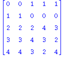 (Typesetting:-mprintslash)([matrix([[0, 0, 1, 1, 1], [1, 1, 0, 0, 0], [2, 2, 2, 4, 3], [3, 3, 4, 3, 2], [4, 4, 3, 2, 4]])], [table( [( 3, 1 ) = 2, ( 2, 4 ) = 0, ( 1, 3 ) = 1, ( 3, 3 ) = 2, ( 1, 1 ) = ...