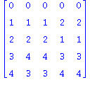 (Typesetting:-mprintslash)([matrix([[0, 0, 0, 0, 0], [1, 1, 1, 2, 2], [2, 2, 2, 1, 1], [3, 4, 4, 3, 3], [4, 3, 3, 4, 4]])], [table( [( 3, 1 ) = 2, ( 2, 4 ) = 2, ( 1, 3 ) = 0, ( 3, 3 ) = 2, ( 1, 1 ) = ...