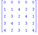 (Typesetting:-mprintslash)([matrix([[0, 0, 0, 0, 0], [1, 1, 4, 2, 3], [2, 3, 2, 4, 1], [3, 4, 1, 3, 2], [4, 2, 3, 1, 4]])], [table( [( 3, 1 ) = 2, ( 2, 4 ) = 2, ( 1, 3 ) = 0, ( 3, 3 ) = 2, ( 1, 1 ) = ...