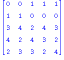 (Typesetting:-mprintslash)([matrix([[0, 0, 1, 1, 1], [1, 1, 0, 0, 0], [3, 4, 2, 4, 3], [4, 2, 4, 3, 2], [2, 3, 3, 2, 4]])], [table( [( 3, 1 ) = 3, ( 2, 4 ) = 0, ( 1, 3 ) = 1, ( 3, 3 ) = 2, ( 1, 1 ) = ...