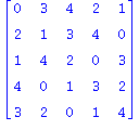 (Typesetting:-mprintslash)([matrix([[0, 3, 4, 2, 1], [2, 1, 3, 4, 0], [1, 4, 2, 0, 3], [4, 0, 1, 3, 2], [3, 2, 0, 1, 4]])], [table( [( 3, 1 ) = 1, ( 2, 4 ) = 4, ( 1, 3 ) = 4, ( 3, 3 ) = 2, ( 1, 1 ) = ...