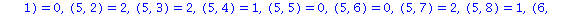 (Typesetting:-mprintslash)([ARRAY([0 .. 8, 0 .. 8], [(0, 0) = 0, (0, 1) = 2, (0, 2) = 1, (0, 3) = 1, (0, 4) = 0, (0, 5) = 2, (0, 6) = 2, (0, 7) = 1, (0, 8) = 0, (1, 0) = 1, (1, 1) = 0, (1, 2) = 2, (1,...