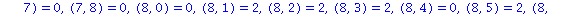 (Typesetting:-mprintslash)([ARRAY([0 .. 8, 0 .. 8], [(0, 0) = 0, (0, 1) = 2, (0, 2) = 2, (0, 3) = 2, (0, 4) = 0, (0, 5) = 2, (0, 6) = 2, (0, 7) = 2, (0, 8) = 0, (1, 0) = 0, (1, 1) = 0, (1, 2) = 1, (1,...