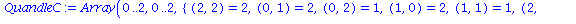 QuandleC := Array(0 .. 2, 0 .. 2, {(2, 2) = 2, (0, 1) = 2, (0, 2) = 1, (1, 0) = 2, (1, 1) = 1, (2, 0) = 1}, datatype = integer[2], storage = rectangular, order = C_order)