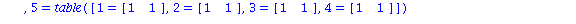 Colors := table([0 = 9, 1 = table([1 = Vector[row](%id = 140267920), 2 = Vector[row](%id = 140267920), 3 = Vector[row](%id = 140267920), 4 = Vector[row](%id = 140267920)]), 2 = table([1 = Vector[row](...