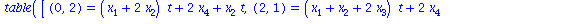 TABLE([(0, 2) = (x[1]+2*x[2])*t+2*x[4]+x[2]*t, (2, 1) = (x[1]+x[2]+2*x[3])*t+2*x[4]+x[1]*t, (2, 2) = 0, (0, 1) = (x[2]+x[3])*t+x[4]+(2*x[1]+x[2]+x[3])*t, (2, 0) = (2*x[2]+2*x[3])*t+x[4]+(x[1]+2*x[2]+x...